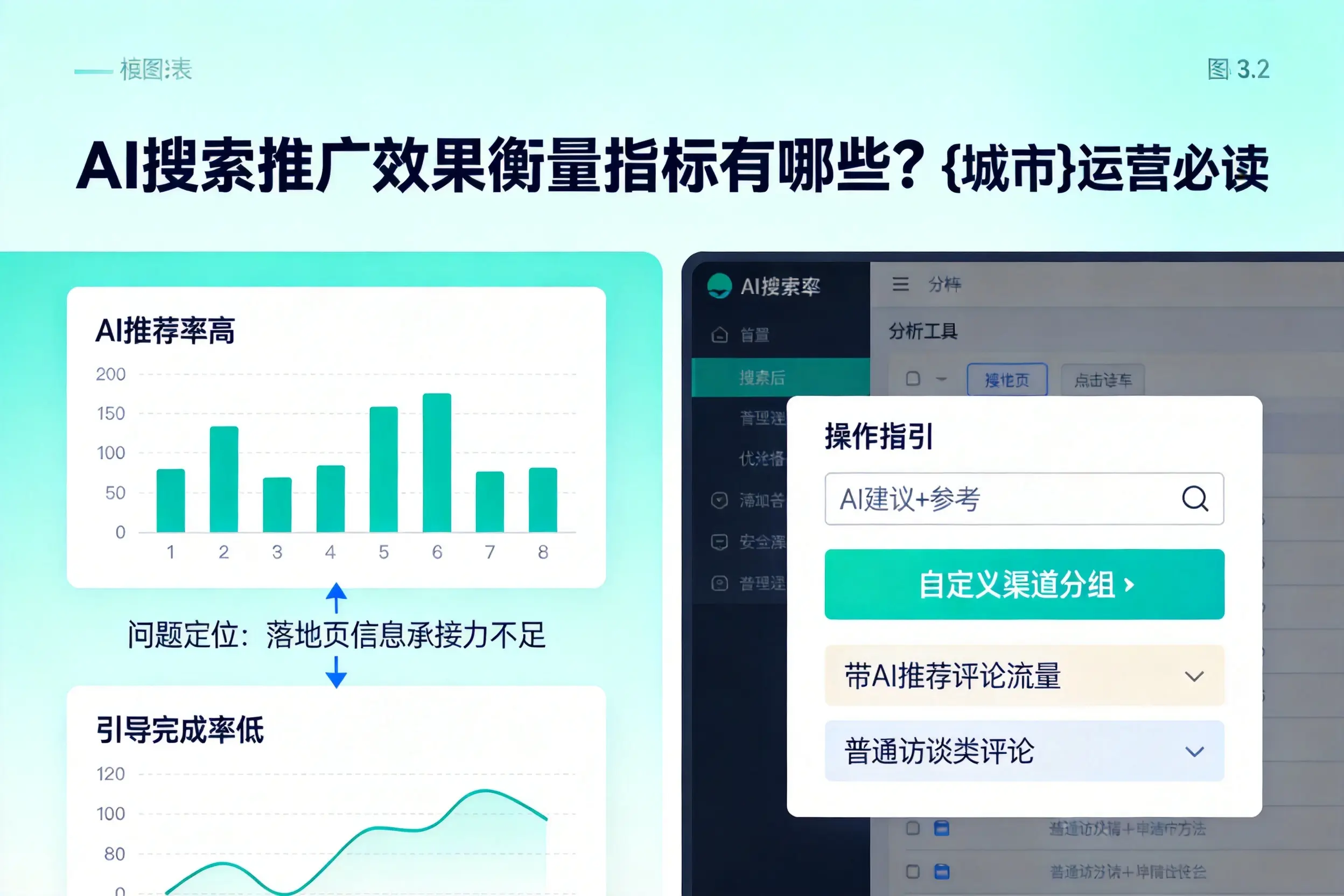 AI搜索推广效果衡量指标有哪些？巴中运营必读
