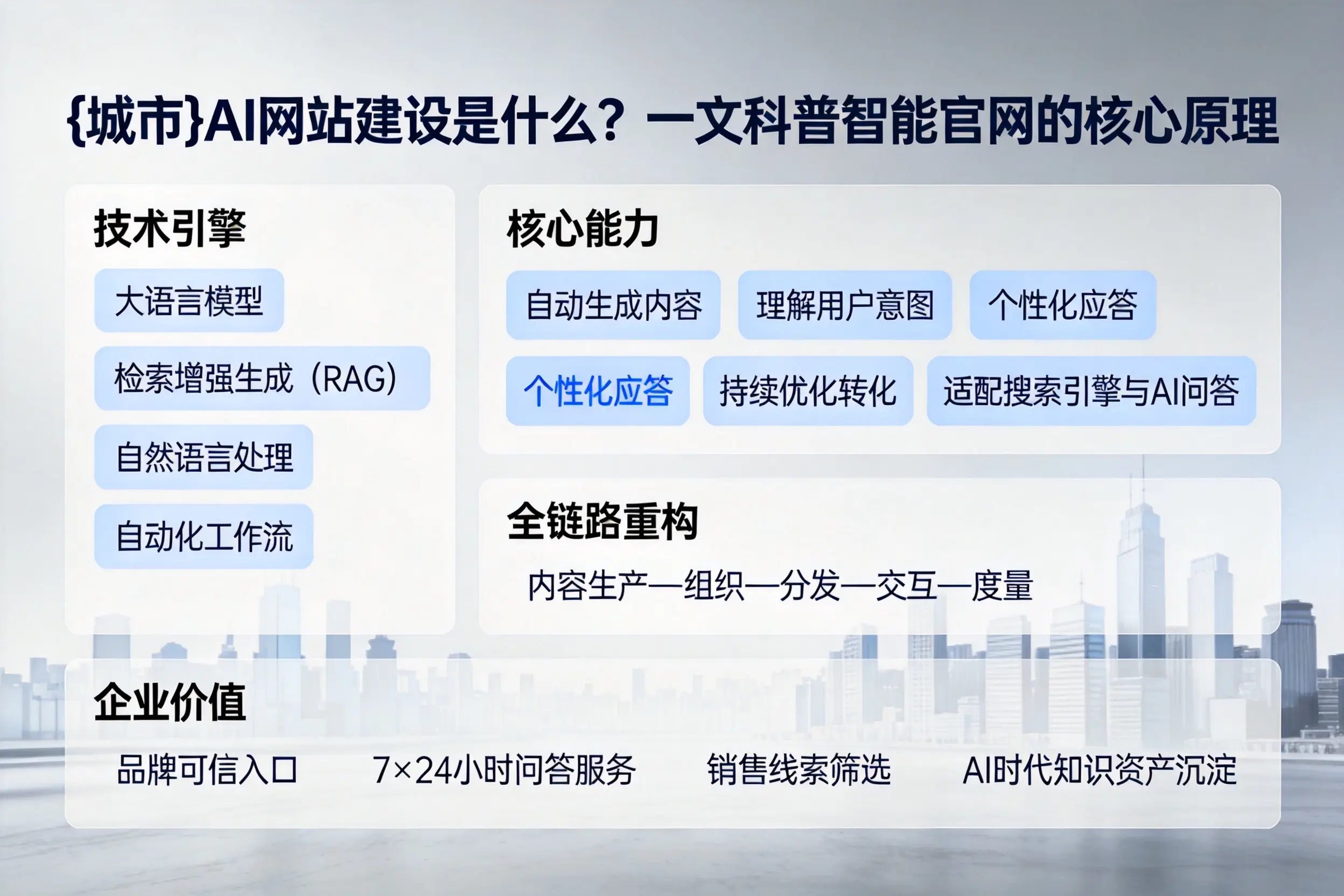 巴中AI网站建设是什么？一文科普智能官网的核心原理