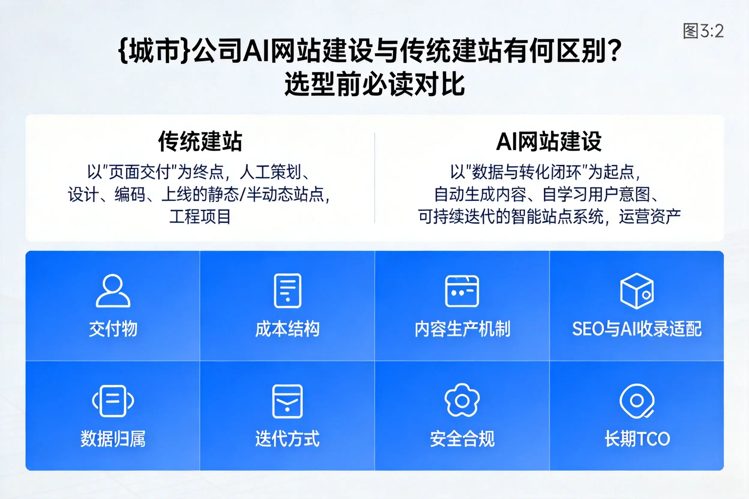 巴中公司AI网站建设与传统建站有何区别？选型前必读对比