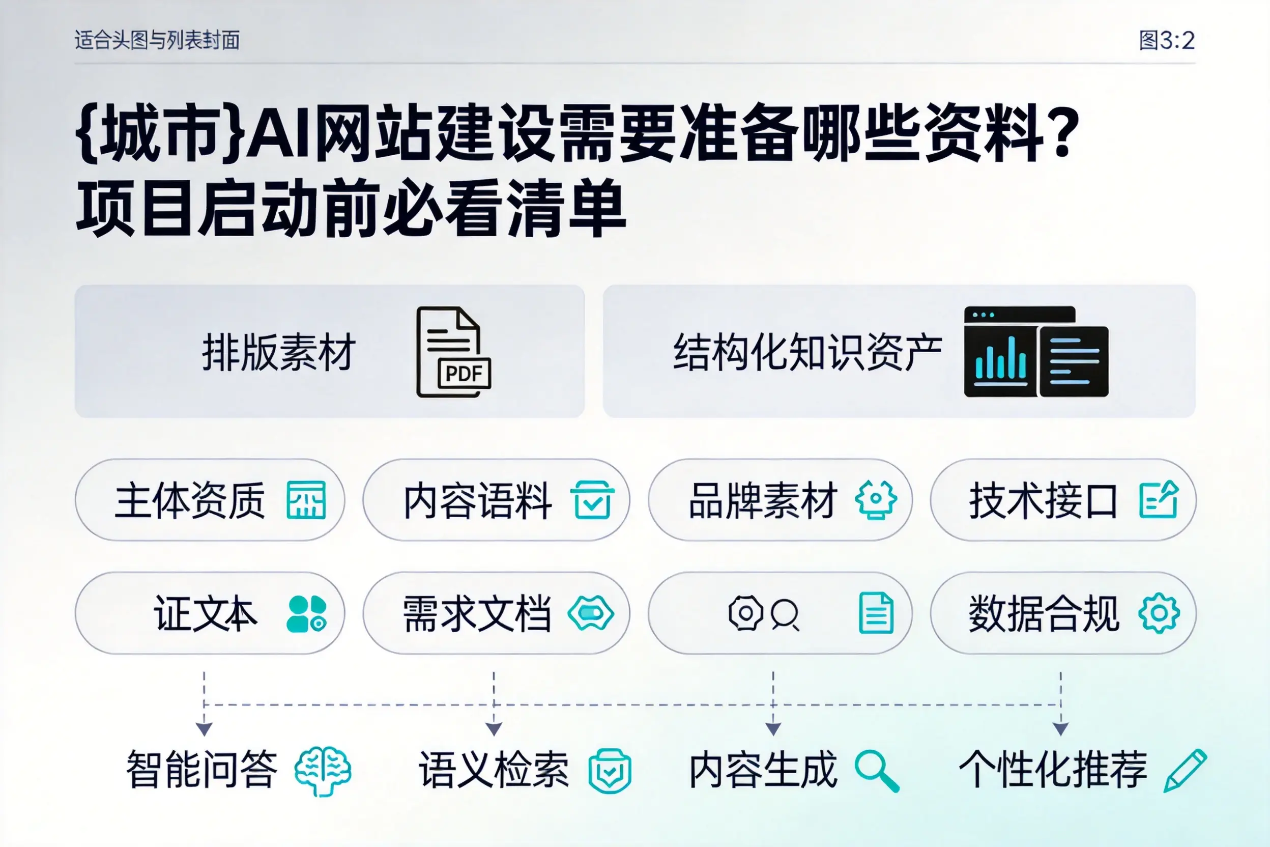 巴中AI网站建设需要准备哪些资料？项目启动前必看清单