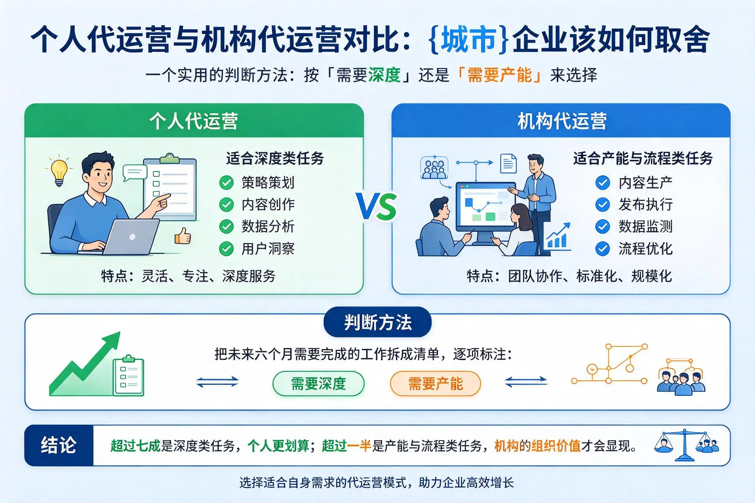 个人代运营与机构代运营对比：巴中企业该如何取舍