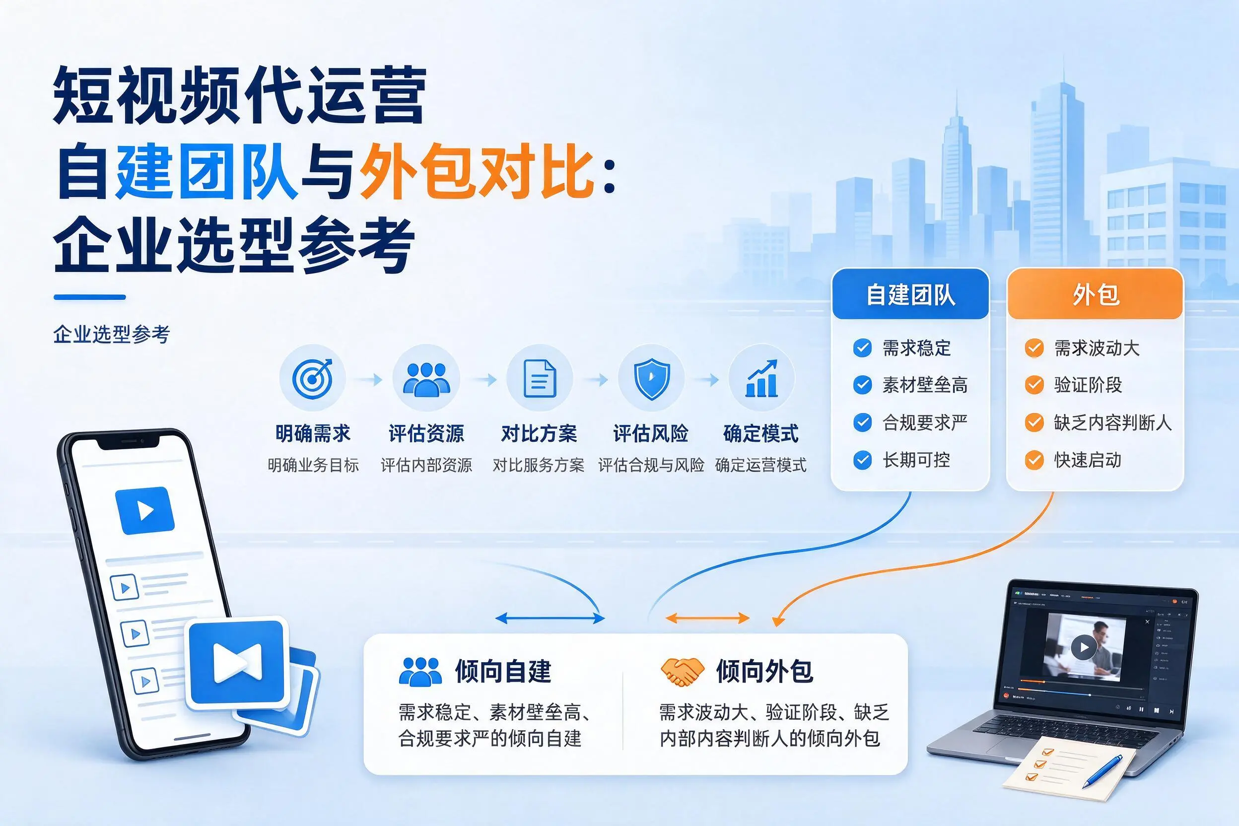 短视频代运营自建团队与外包对比:巴中企业选型参考