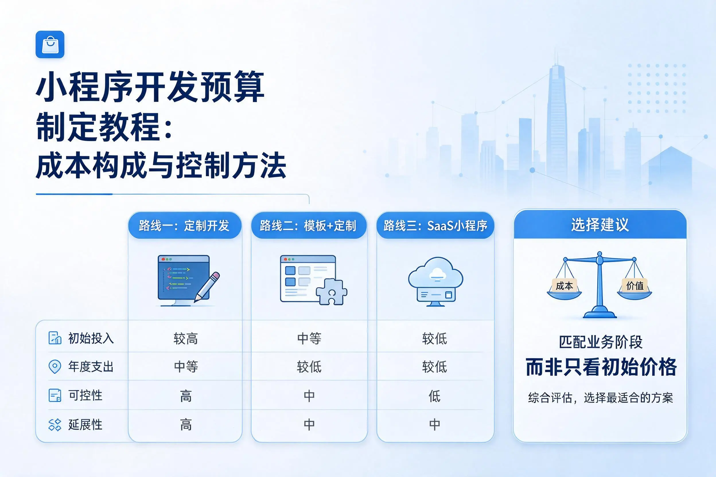 巴中小程序开发预算制定教程:成本构成与控制方法