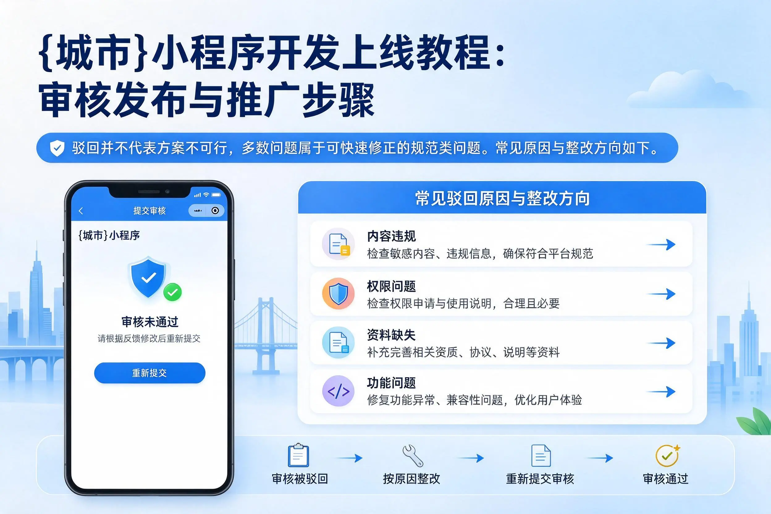 巴中小程序开发上线教程：审核发布与推广步骤
