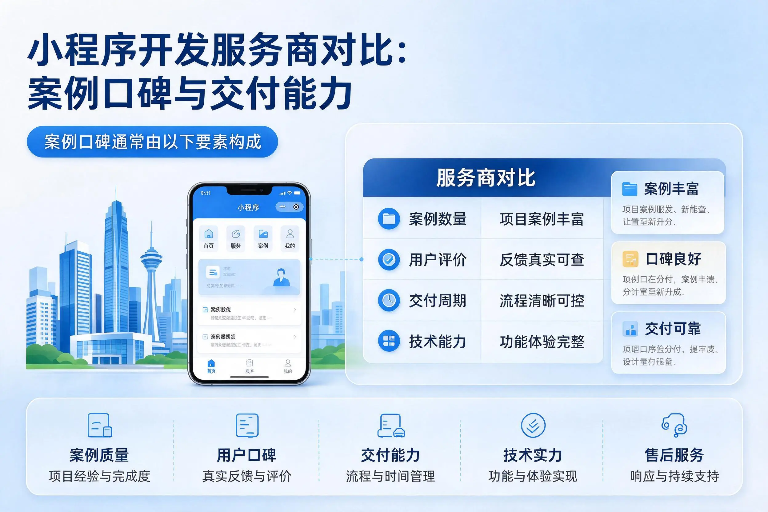 巴中小程序开发服务商对比：案例口碑与交付能力