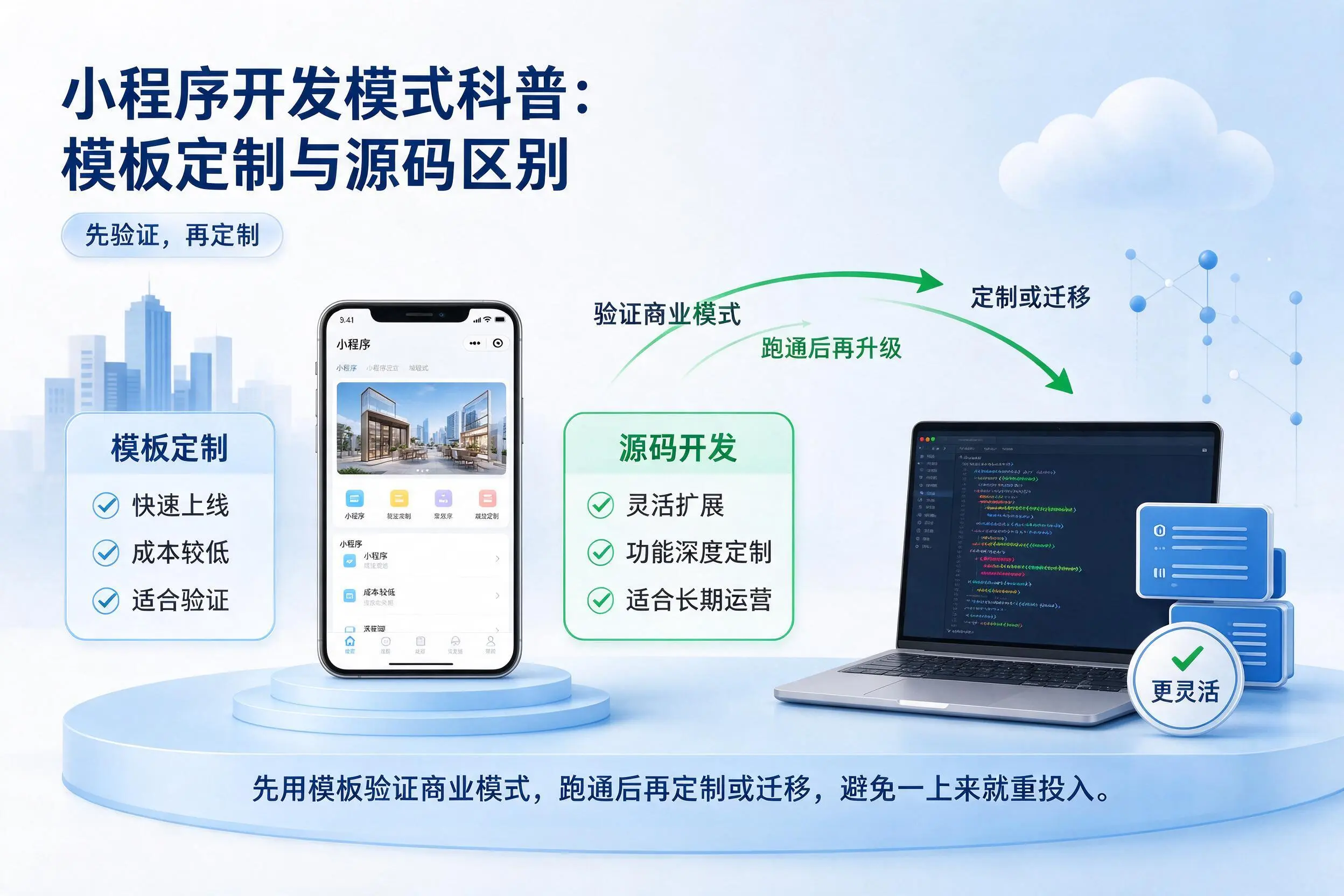 巴中小程序开发模式科普:模板定制与源码区别