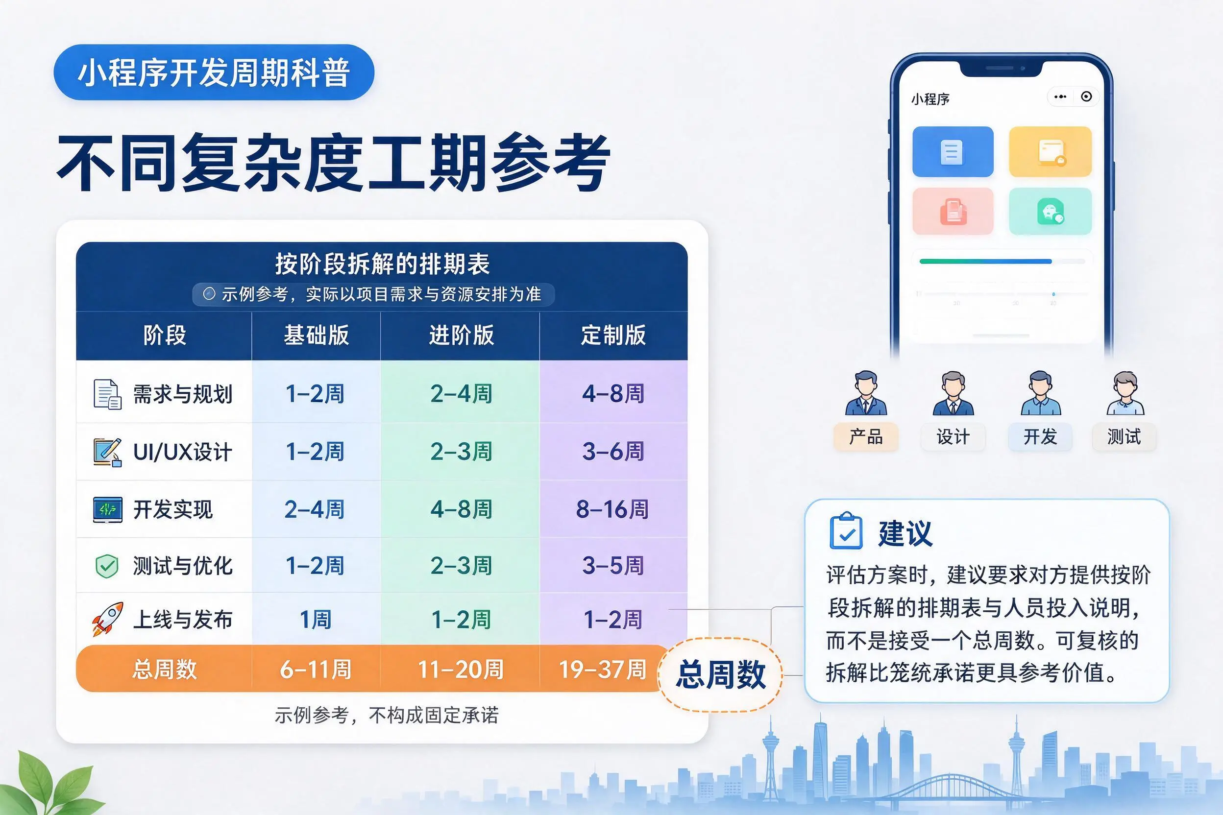 巴中小程序开发周期科普：不同复杂度工期参考