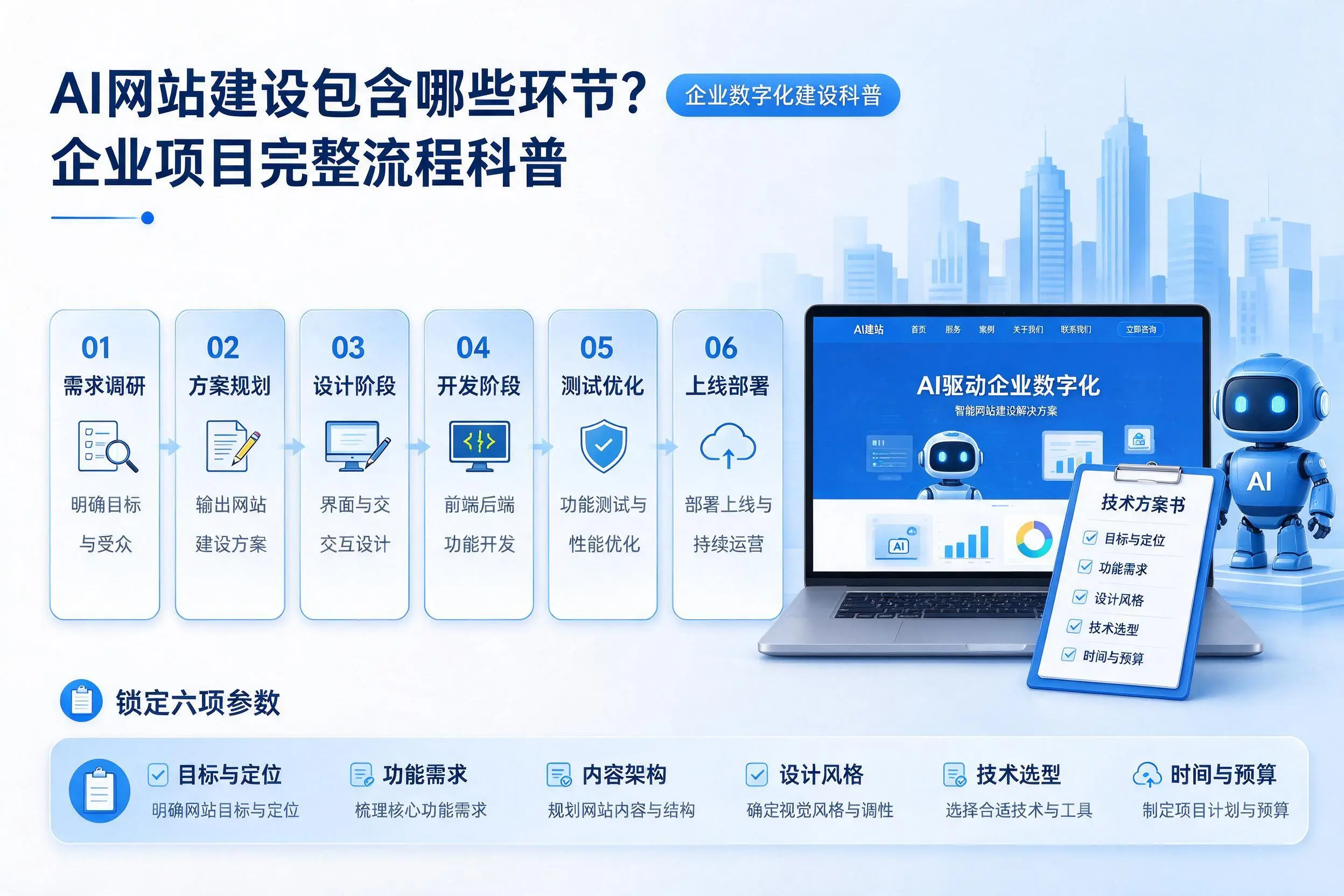 AI网站建设包含哪些环节？巴中企业项目完整流程科普