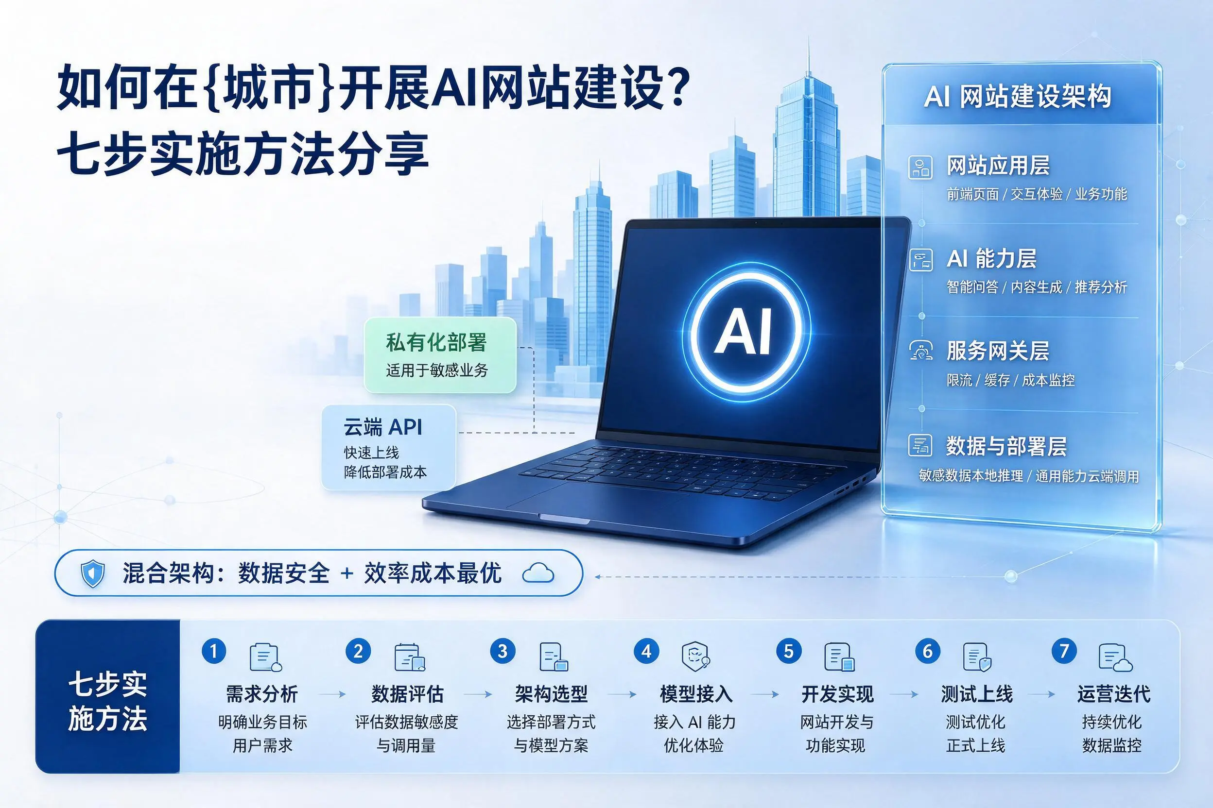 如何在巴中开展AI网站建设？七步实施方法分享