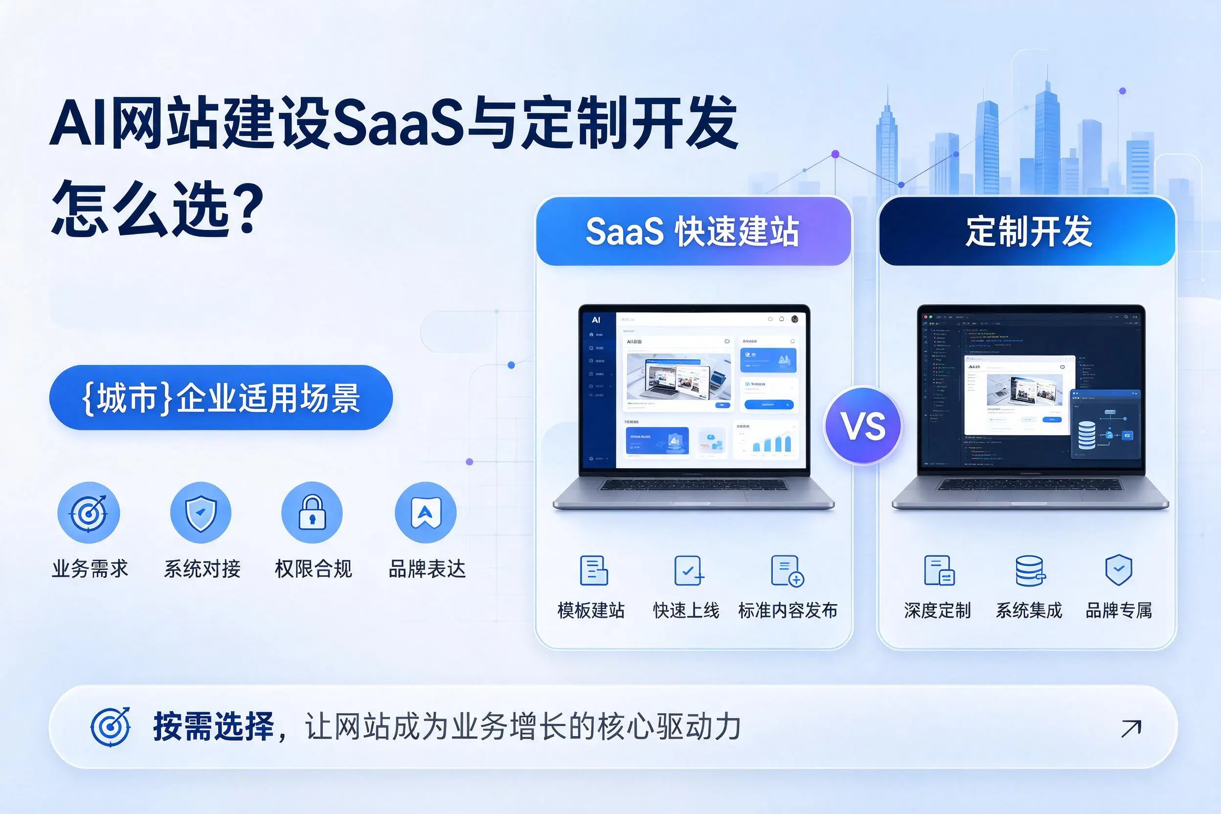 AI网站建设SaaS与定制开发怎么选？巴中企业适用场景